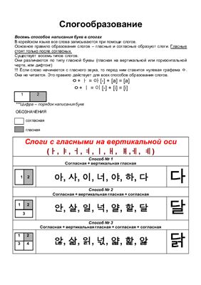 Восемь способов слогообразования