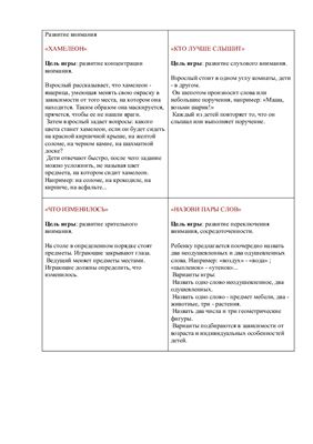 Картотека игр на развитие внимания