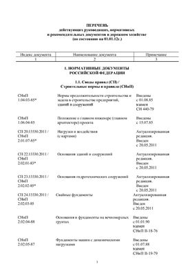 Перечень действующих руководящих, нормативных и рекомендательных документов в дорожном хозяйстве (по состоянию на 01.01.2012 г.)