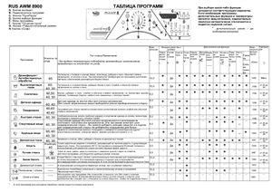 Whirlpool AWM 9110. Таблица программ