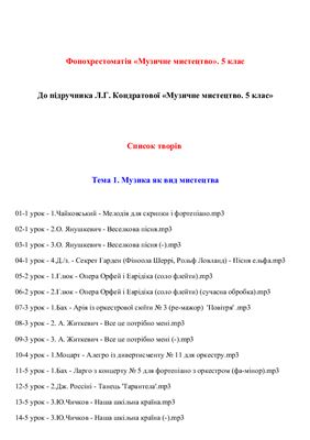 Фонохрестоматія - Музичне мистецтво. 5 клас (нова програма). Тема 1: Музика як вид мистецтва