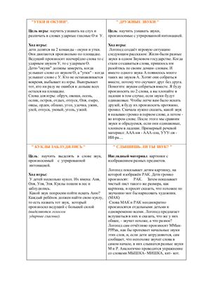 Картотека игр для развития и усвоения навыков звукового анализа