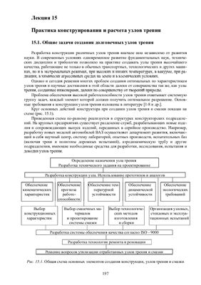 Лекция - Практика конструирования и расчета узлов трения