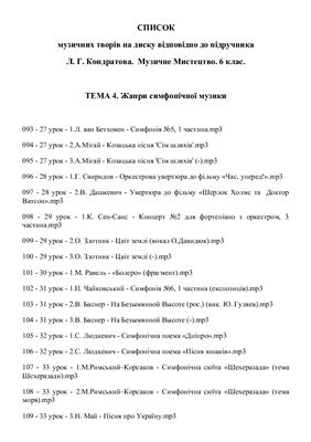 Фонохрестоматія - Музичне мистецтво. 6 клас (нова програма). Тема 4: Жанри симфонічної музики
