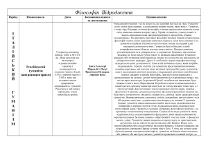 Філософія Відродження