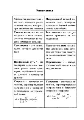 шпаргалки по физике