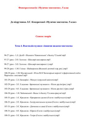 Фонохрестоматія - Музичне мистецтво. 5 клас (нова програма). Тема 4: Взаємодія музики з іншими видами мистецтва