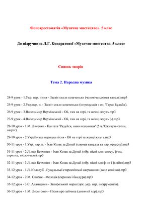 Фонохрестоматія - Музичне мистецтво. 5 клас (нова програма). Тема 2: Народна музика