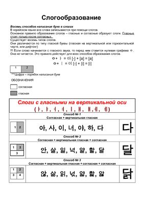 Восемь способов слогообразования