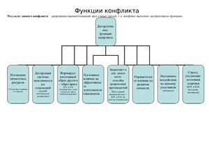 Контрольная работа - Анализ конфликта в произведении Н.В. Гоголя Повесть о том, как поссорился Иван Иванович с Иваном Никифоровичем