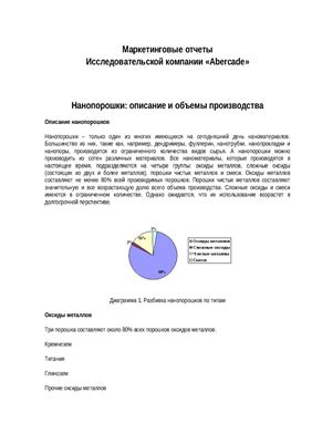 Нанопорошки: описание и объемы производства, описание мирового рынка