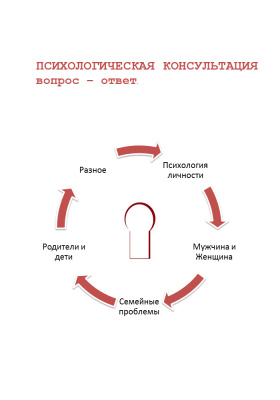 Ахмедов Геннадий. Психологическая консультация: Вопросы - ответы