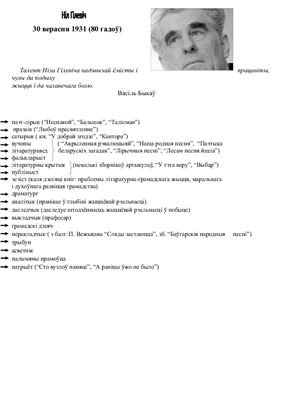 Біяграфія Ніла Гілевіча