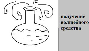 Карты Проппа