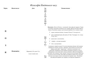 Філософія Новітнього часу