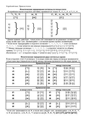 Правила чтения. Фонетические чередования согласных