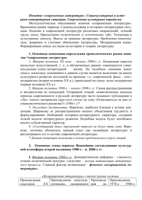 Понятие Современная русская литература