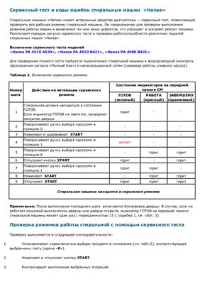 Cервисный тест и коды ошибок стиральных машин Hansa
