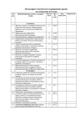 Календарно-тематический план по технологии 5, 6, 7, 8 классы (мальчики)