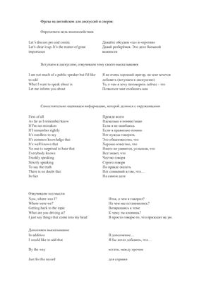 Фразы на английском для дискуссий и споров