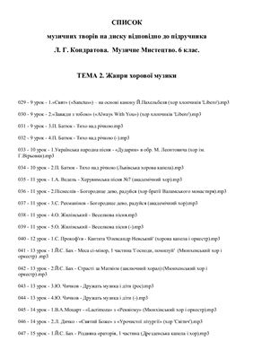 Фонохрестоматія - Музичне мистецтво. 6 клас (нова програма). Тема 2: Жанри хорової музики