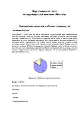 Нанопорошки: описание и объемы производства, описание мирового рынка