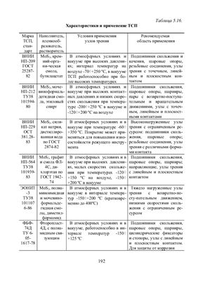 Беркович И.И., Громаковский Д.Г. Трибология. Физические основы, механика и технические приложения