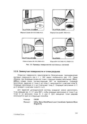 Руководство пользователя ANSYS. Твердотельное моделирование и построение сетки