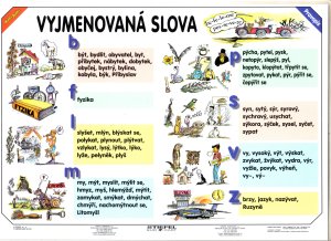 Nebeská I., Šlédrová. Vyjmenovaná slova