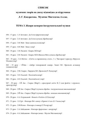 Фонохрестоматія - Музичне мистецтво. 6 клас (нова програма). Тема 3: Жанри камерно-інструментальної музики