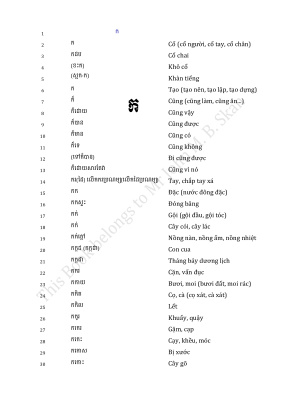Từ vựng Khmer-Việt