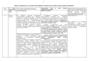 Зміни та доповнення до текстової частини ПТЕЕС 2012