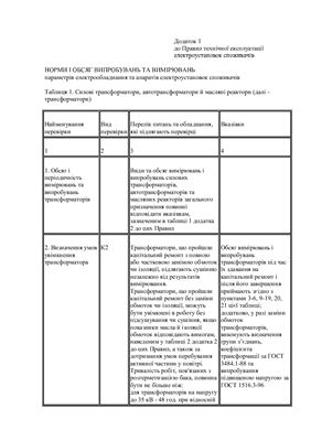 Додатки до Правил технічної експлуатації електроустановок споживачів (будуть чинні з 02.09.2012)-124 стор. Додатки 1-4