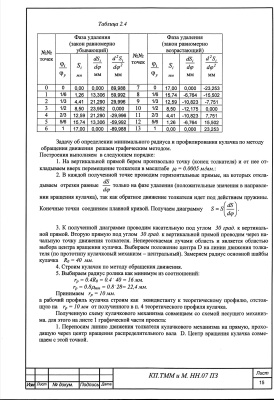 Синтез и анализ механизмов нефтяного насоса