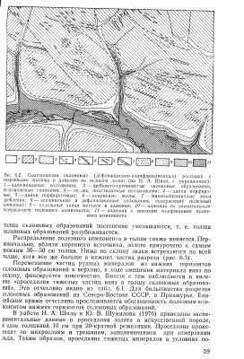 Воскресенский С.С. Геоморфология россыпей