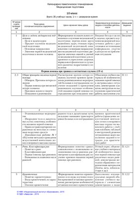 Календарно-тематическое планирование. Медицинская подготовка. 10 класс