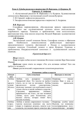 Русская литература рубежа 19-20 веков