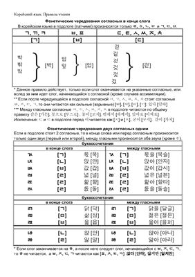Правила чтения. Фонетические чередования согласных
