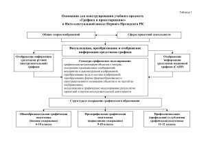 Хасенов М.М. Проект образовательной программы учебного предмета Графика и проектирование для 12-летней школы Республики Казахстан