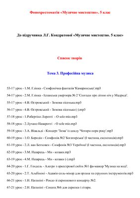 Фонохрестоматія - Музичне мистецтво. 5 клас (нова програма). Тема 3: Професійна музика