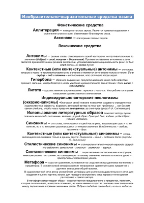 Изобразительно-выразительные средства языка