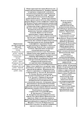 Шпаргалки по русской литературе