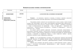 Концептуальные основы логопсихологии